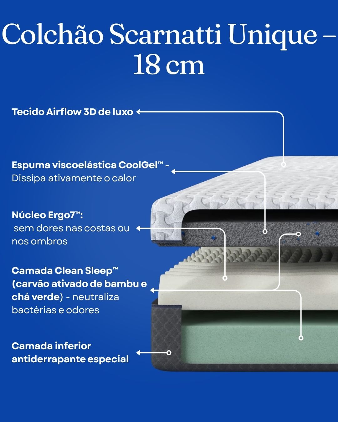 Colchão de Espuma de Memória e Gel Scarnatti Unique – 18 cm